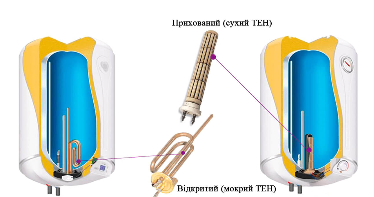 Замена тэна бойлера